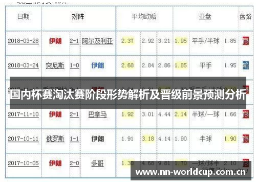国内杯赛淘汰赛阶段形势解析及晋级前景预测分析 国内杯赛淘汰赛阶段形势解析及晋级前景预测分析